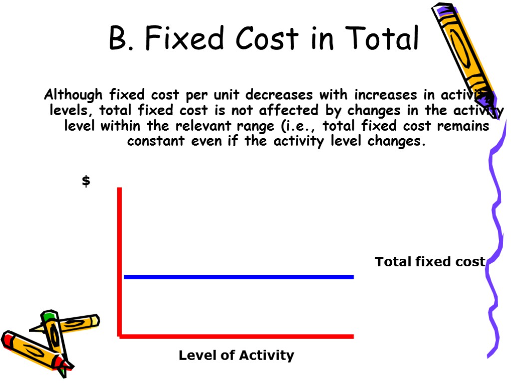 B. Fixed Cost in Total Although fixed cost per unit decreases with increases in